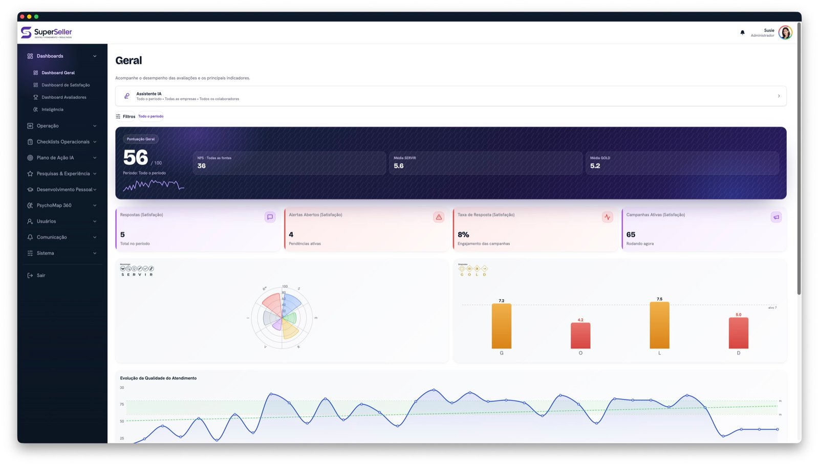 Dashboard geral do SuperSeller com pontuação de qualidade, NPS e evolução das metas